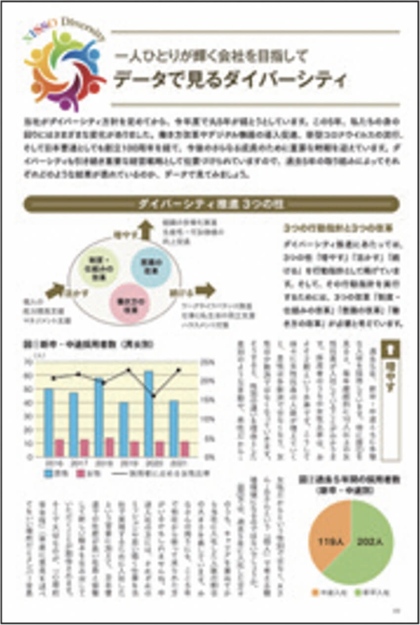 データで見るダイバーシティ