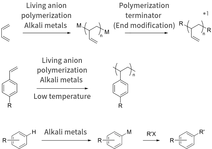 typical reaction example