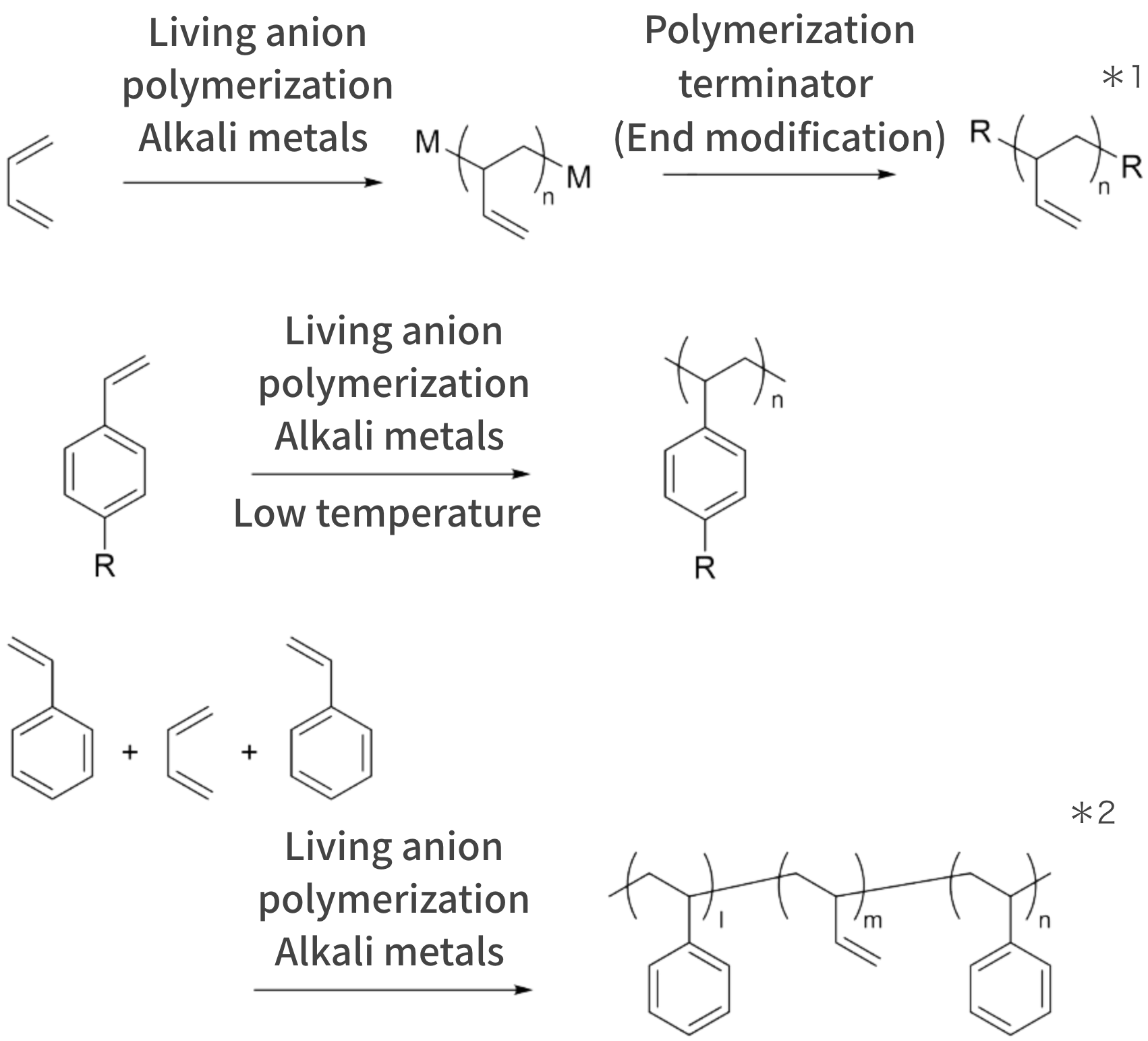 typical reaction example