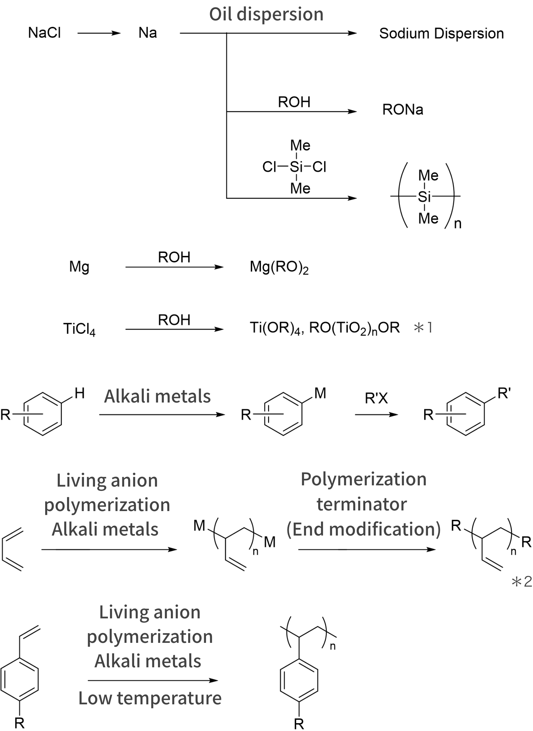 typical reaction example