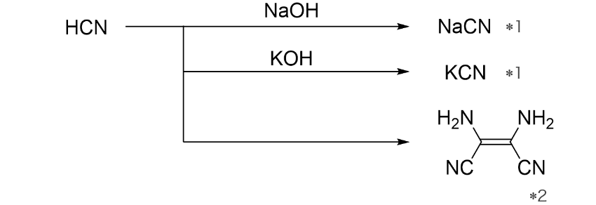 examples of reactions using hydrogen cyanide