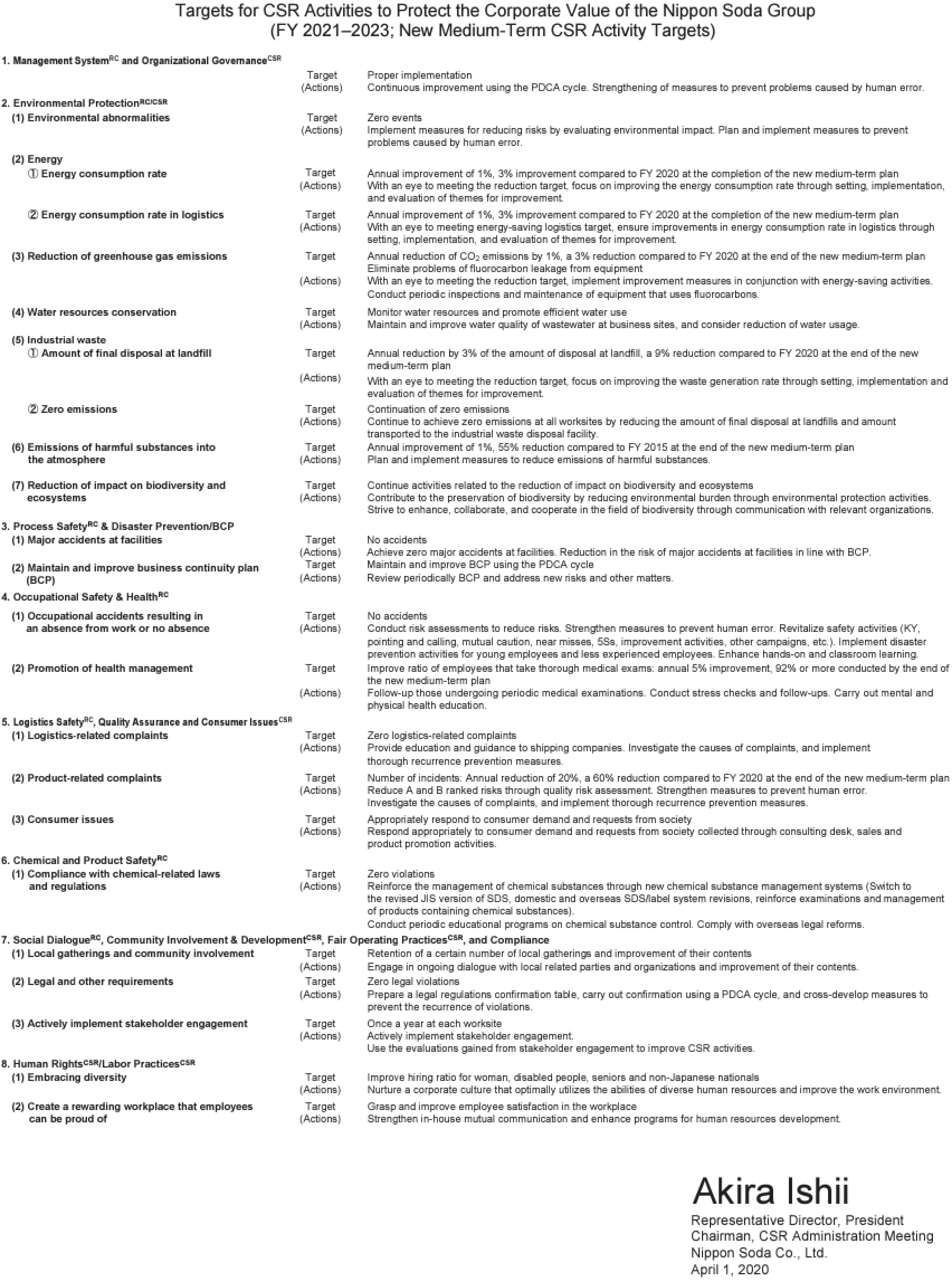 Medium-Term CSR Activity Targets (FY2021-2023)