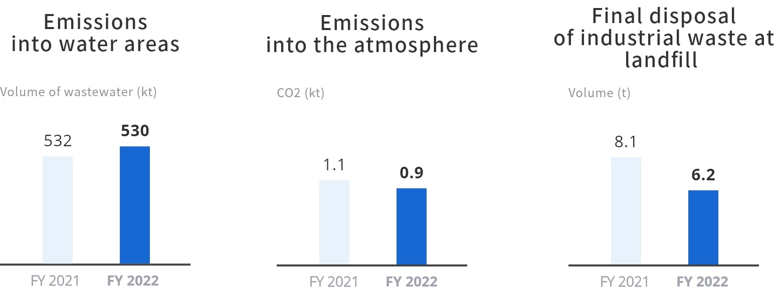 Mizushima Plant graph