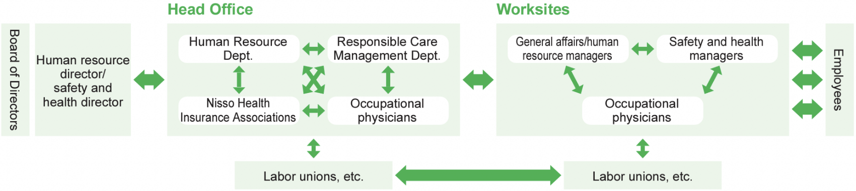 Health Management Promotion Declaration