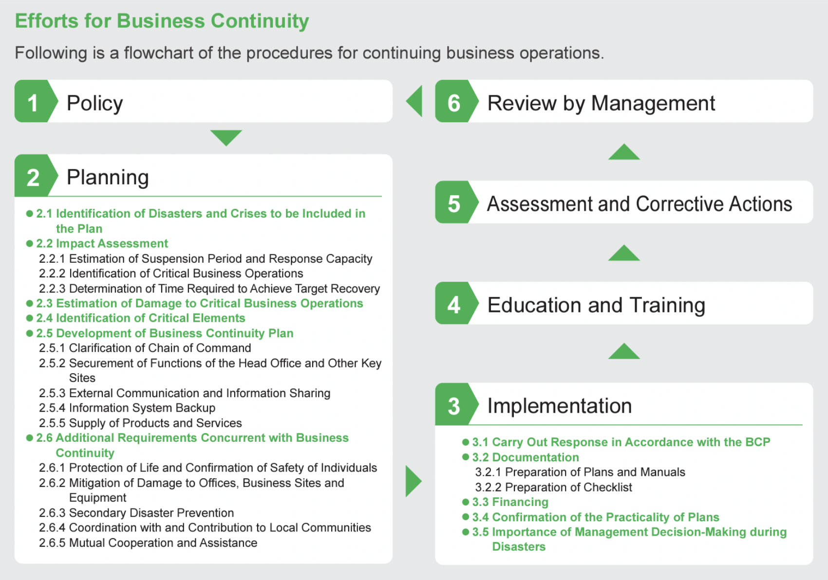 efforts for business continuity