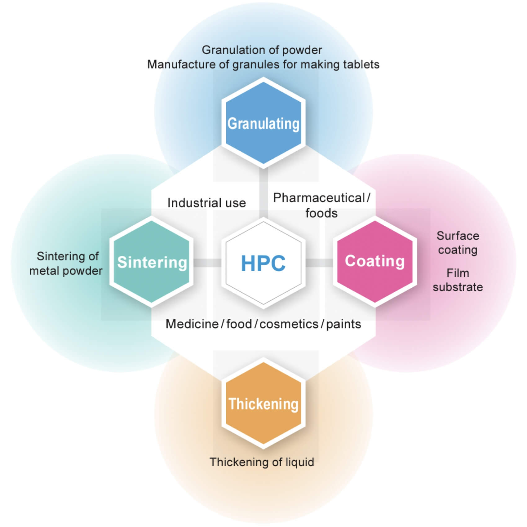 Responding to the requests of our customers