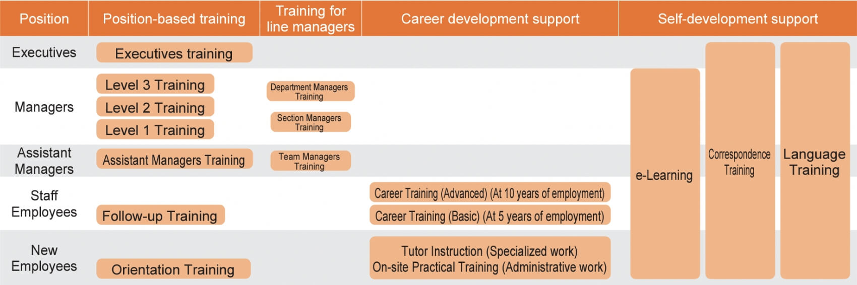 Educational programs